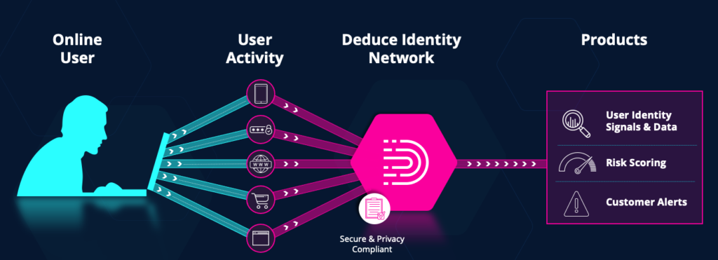 The Deduce Collective Intelligence Platform