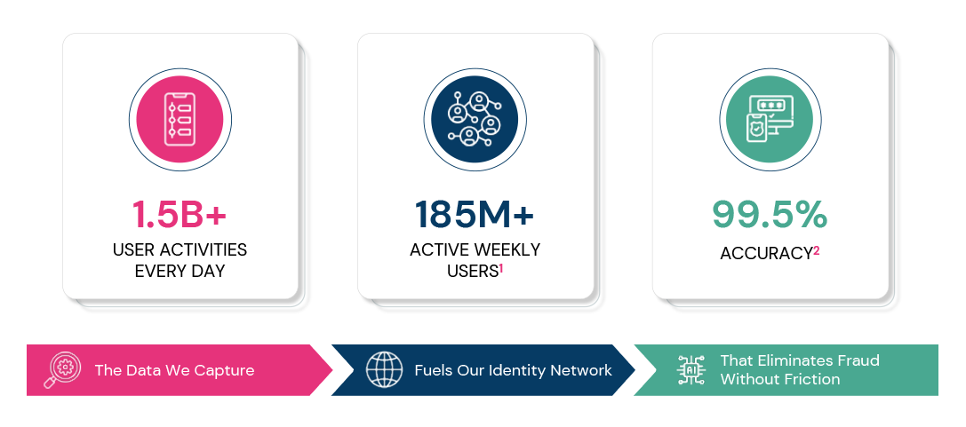 illustration of Deduce Identity Graph